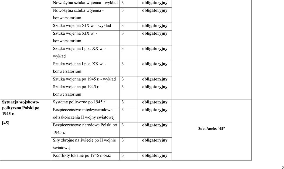 - wykład 3 obligatoryjny Sztuka wojenna po 1945 r. - konwersatorium 3 obligatoryjny Systemy polityczne po 1945 r.