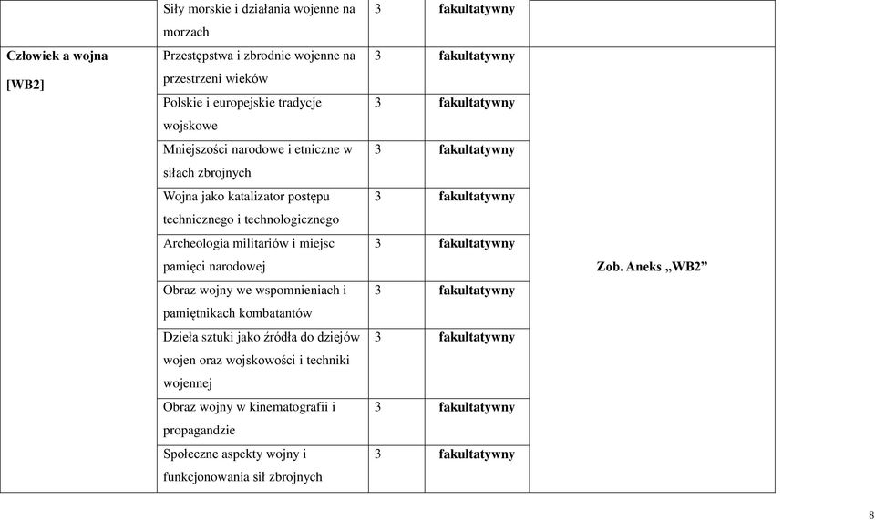 militariów i miejsc pamięci narodowej Obraz wojny we wspomnieniach i pamiętnikach kombatantów Dzieła sztuki jako źródła do dziejów wojen oraz