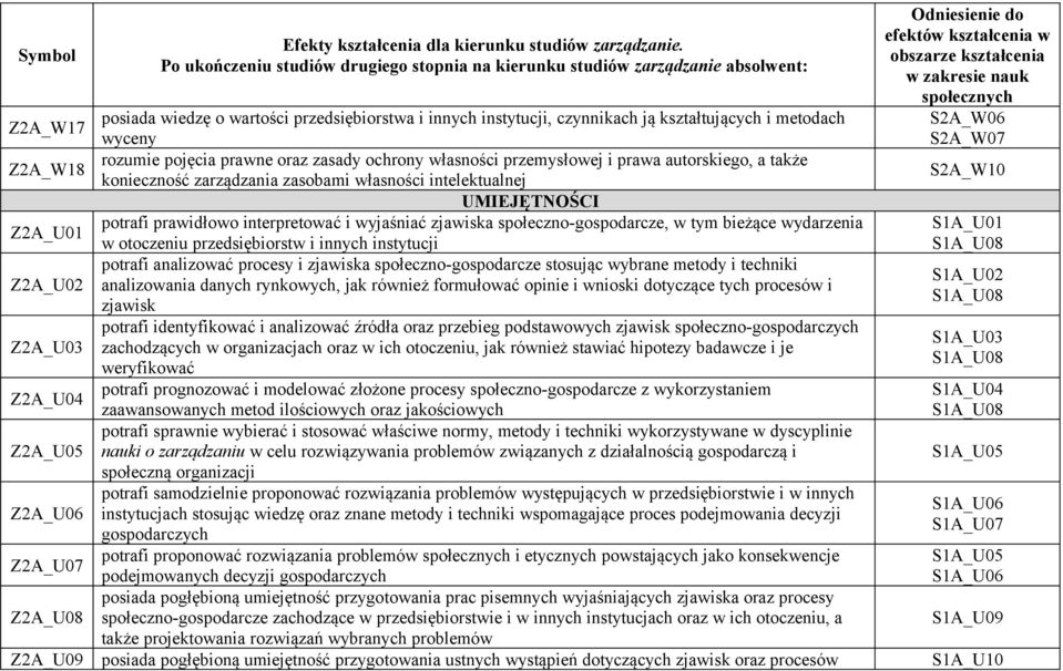 wyjaśniać zjawiska społeczno-gospodarcze, w tym bieżące wydarzenia w otoczeniu przedsiębiorstw i innych instytucji potrafi analizować procesy i zjawiska społeczno-gospodarcze stosując wybrane metody