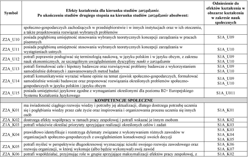 Z2A_U12 potrafi poprawnie posługiwać się terminologią naukową, w języku polskim i w języku obcym, z zakresu nauk ekonomicznych, ze szczególnym uwzględnieniem dyscypliny nauki o zarządzaniu Z2A_U13