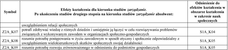 postępowania w życiu zawodowym w sposób etyczny i społecznie odpowiedzialny z uwzględnieniem wielokierunkowych skutków