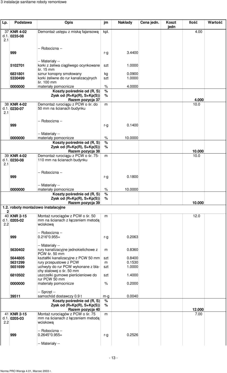 do 50 na ścianach budynku Razem pozycja 37 4.000 m 10.0 999 r-g 0.1400 0000000 materiały pomocnicze % 10.0000 39 KNR 4-02 d.1. 0230-08 2.1 Razem pozycja 38 10.000 m 10.0 Demontaż rurociągu z PCW o śr.