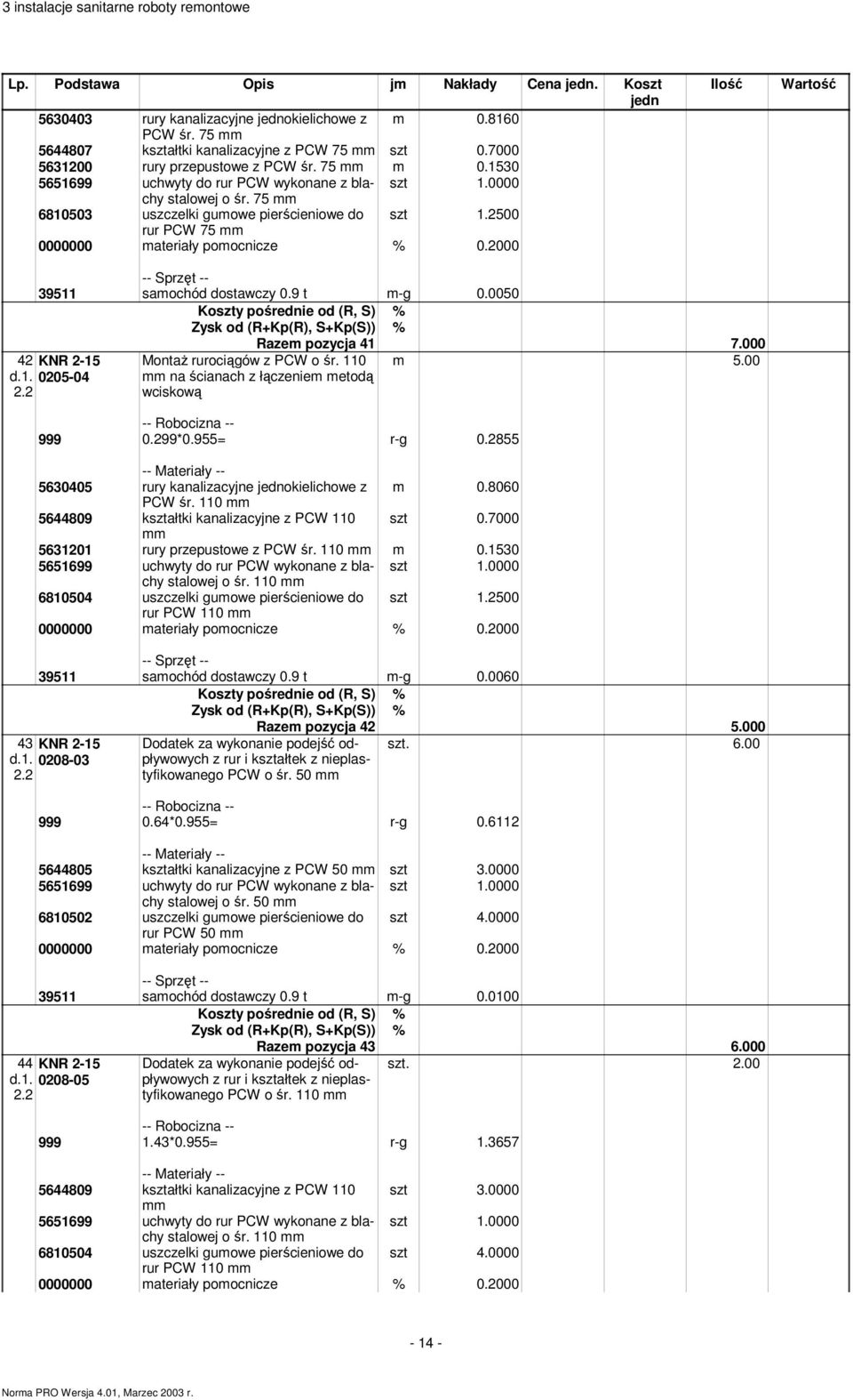 9 t m-g 0.0050 42 KNR 2-15 d.1. 0205-04 Razem pozycja 41 7.000 m 5.00 Montaż rurociągów z PCW o śr. 110 na ścianach z łączeniem metodą wciskową 999 0.299*0.955= r-g 0.