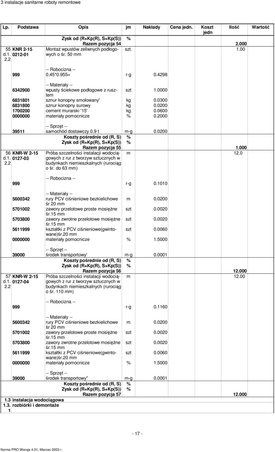 0600 0000000 materiały pomocnicze % 0.2000 39511 samochód dostawczy 0.9 t m-g 0.0200 56 KNR-W 2-15 d.1. 0127-03 Razem pozycja 55 1.000 m 12.