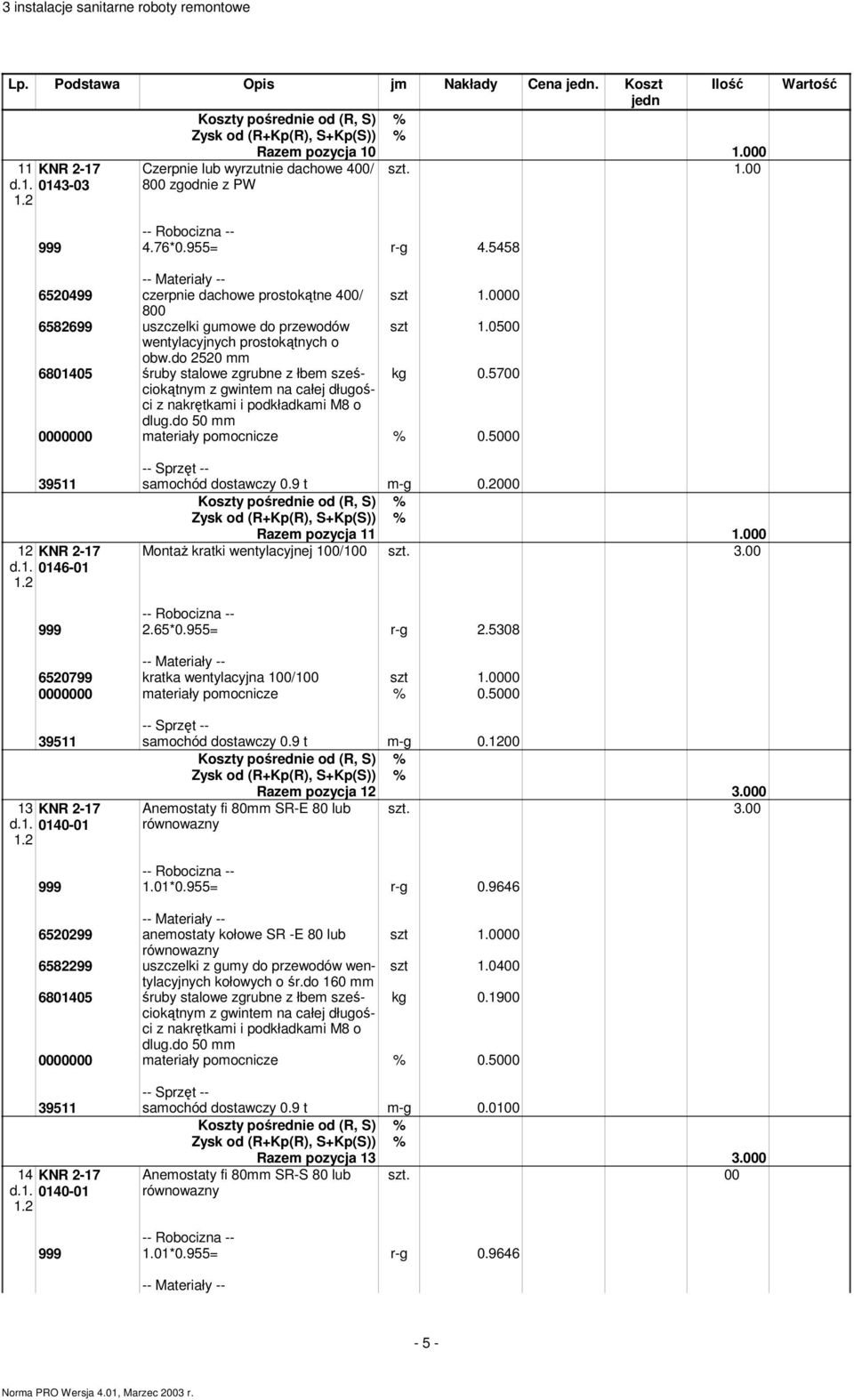 2000 12 KNR 2-17 d.1. 0146-01 Razem pozycja 11 1.000 Montaż kratki wentylacyjnej 100/100 szt. 3.00 999 2.65*0.955= r-g 2.5308 6520799 kratka wentylacyjna 100/100 39511 samochód dostawczy 0.9 t m-g 0.