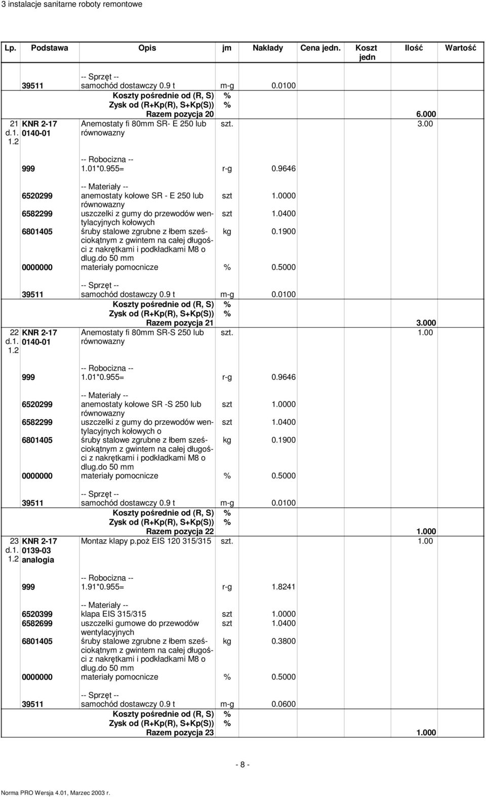 955= r-g 0.9646 6520299 anemostaty kołowe SR -S 250 lub szt 1.0400 kołowych o 23 KNR 2-17 d.1. 0139-03 analogia Razem pozycja 22 1.000 Montaz klapy p.