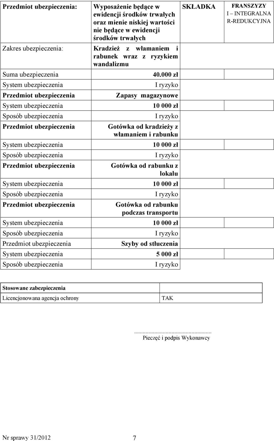 000 zł Zapasy magazynowe Gotówka od kradzieŝy z włamaniem i rabunku Gotówka od rabunku z lokalu Gotówka od rabunku podczas