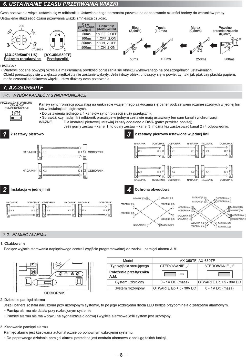 200 Czas przerwania wiązki Położenie przełącznika ON 50ms 1:OFF, 2:OFF 100ms 1:OFF, 2:ON 250ms 1:ON, 2:OFF (m/sec) 1 2 500ms 1:ON, 2:ON [AX-250/500PLUS] [AX-350/650TF] Pokrętło regulacyjne