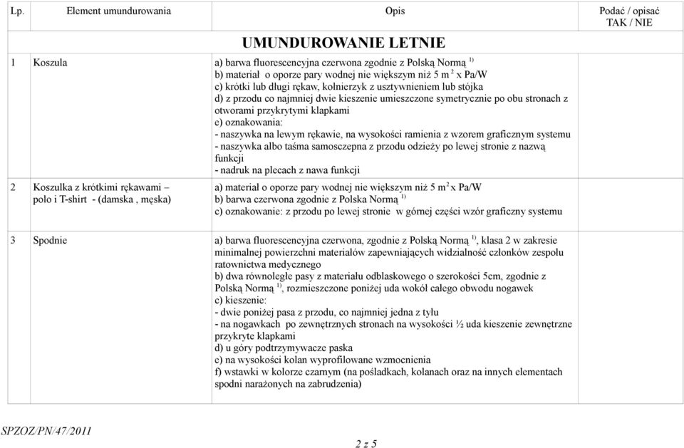 oznakowania: - naszywka na lewym rękawie, na wysokości ramienia z wzorem graficznym systemu - naszywka albo taśma samosczepna z przodu odzieży po lewej stronie z nazwą funkcji - nadruk na plecach z