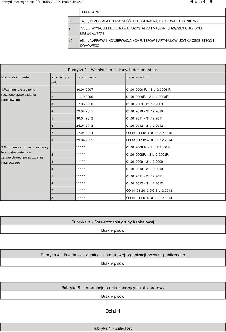 Wzmianka o złożeniu rocznego sprawozdania finansowego 1 30.04.2007 01.01.2006 R. - 31.12.2006 R. 2 11.12.2009 01.01.2008R. - 31.12.2008R. 3 17.05.2010 01.01.2009-31.12.2009 4 29.04.2011 01.01.2010-31.