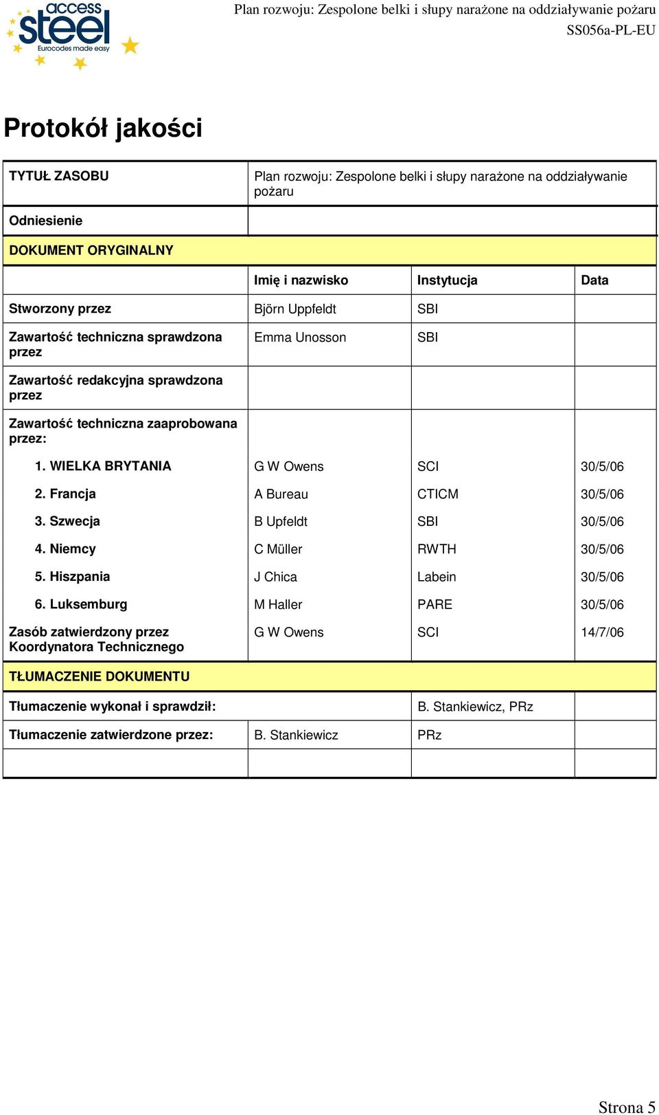 WIELKA BRYTANIA G W Owens SCI 30/5/06 2. Francja A Bureau CTICM 30/5/06 3. Szwecja B Upfeldt SBI 30/5/06 4. Niemcy C Müller RWTH 30/5/06 5. Hiszpania J Chica Labein 30/5/06 6.