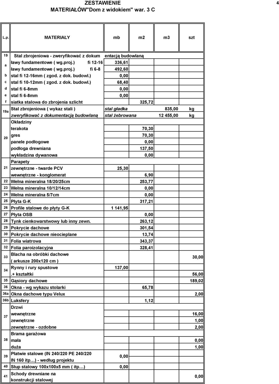 ) 68,4 d stal fi 6-8mm e stal fi 6-8mm f siatka stalowa do zbrojenia szlicht 325,72 Okładziny terakota 7,3 gres 7,3 panele podłogowe podłoga drewniana 137,5 wykładzina dywanowa Parapety zewnętrzne -