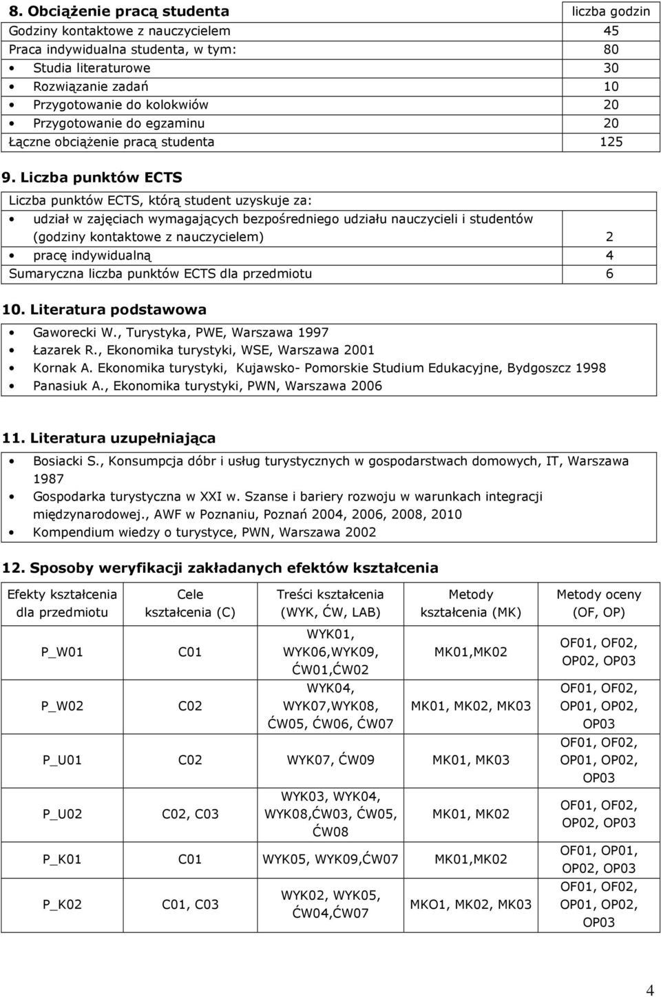 Liczba punktów ECTS Liczba punktów ECTS, którą student uzyskuje za: udział w zajęciach wymagających bezpośredniego udziału nauczycieli i studentów (godziny kontaktowe z nauczycielem) pracę