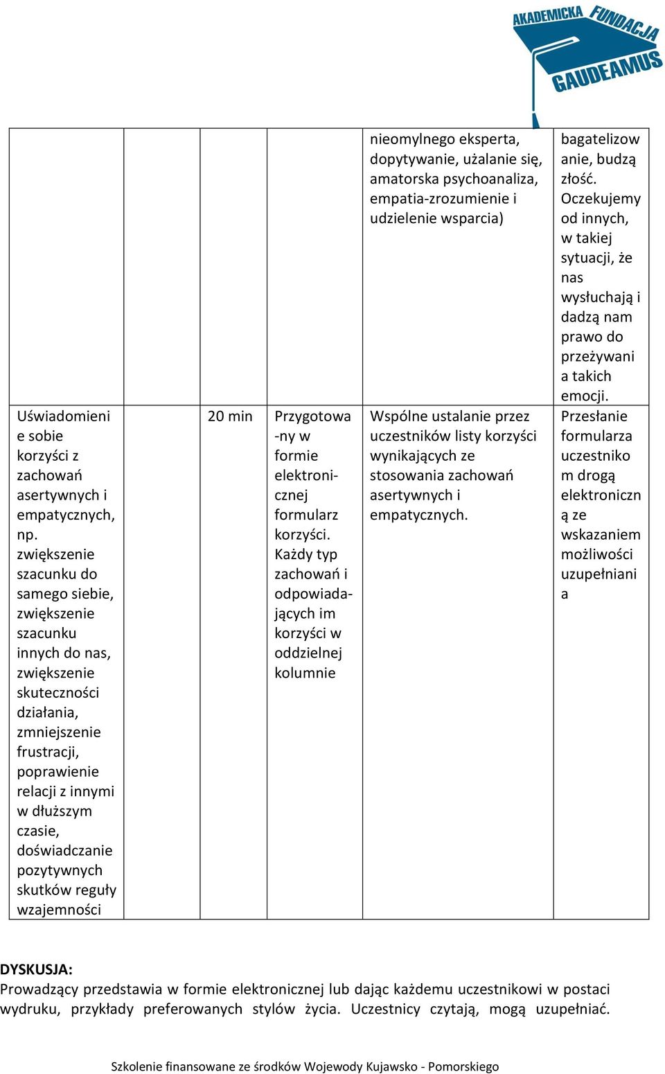 wzajemności 20 min Przygotowa -ny w formie elektronicznej formularz korzyści.