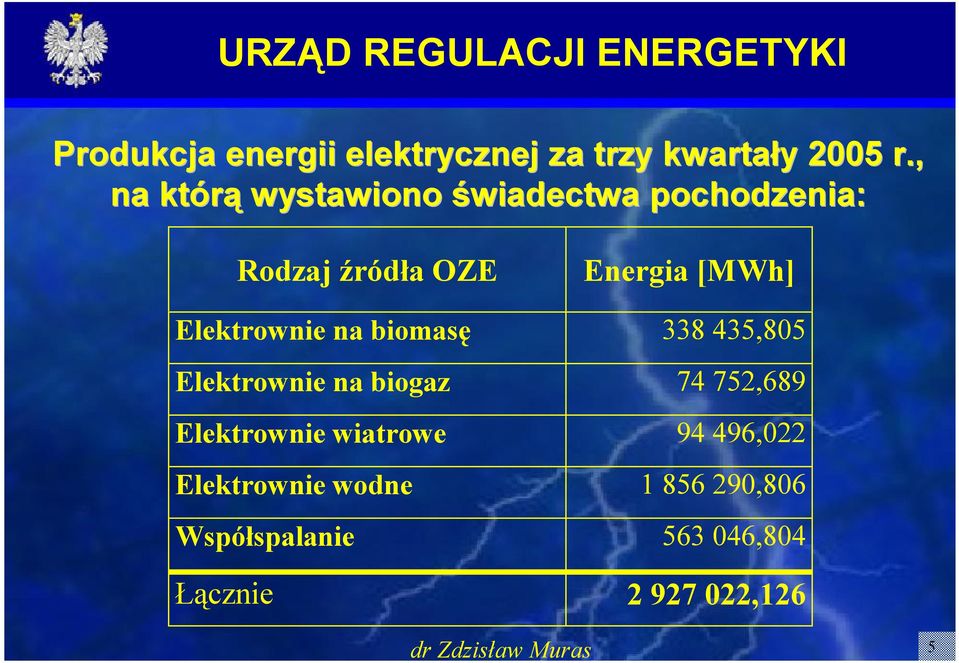 Elektrownie na biomasę 338 435,805 Elektrownie na biogaz 74 752,689