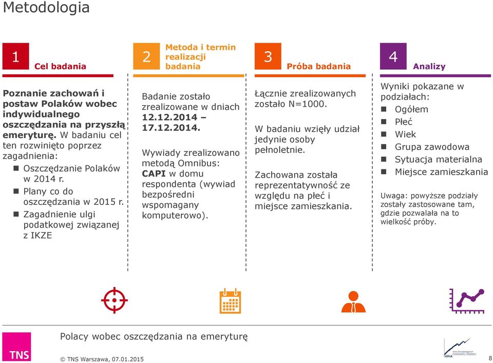 Zagadnienie ulgi podatkowej związanej z IKZE Badanie zostało zrealizowane w dniach 12.12.2014 17.12.2014. Wywiady zrealizowano metodą Omnibus: CAPI w domu respondenta (wywiad bezpośredni wspomagany komputerowo).