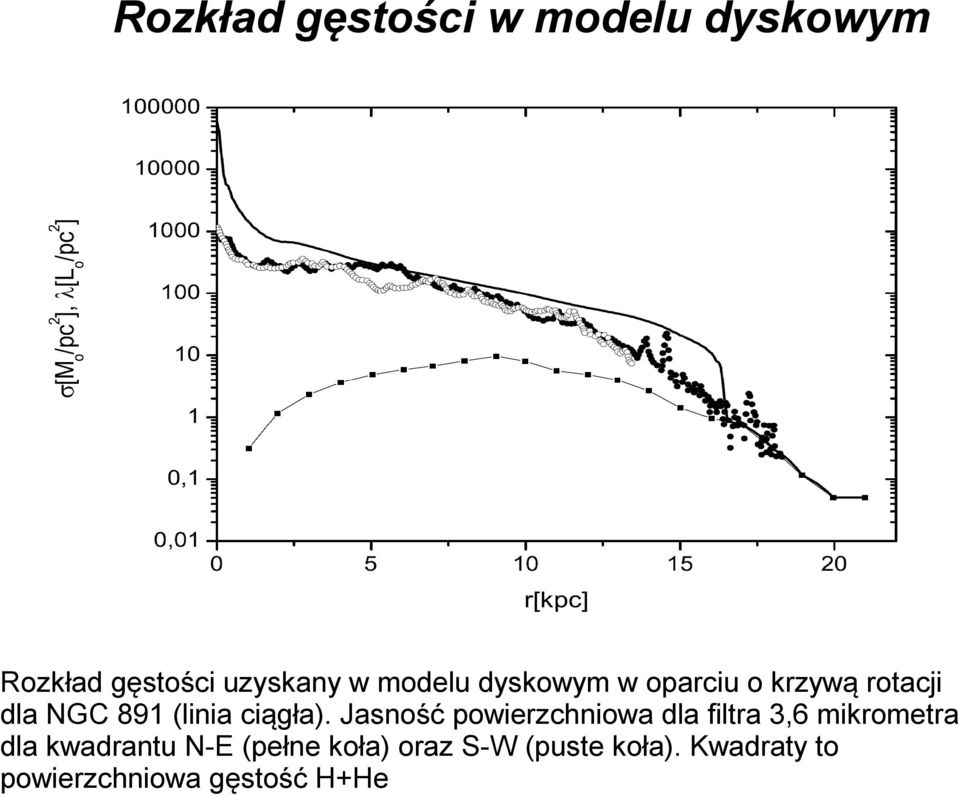 ciągła).