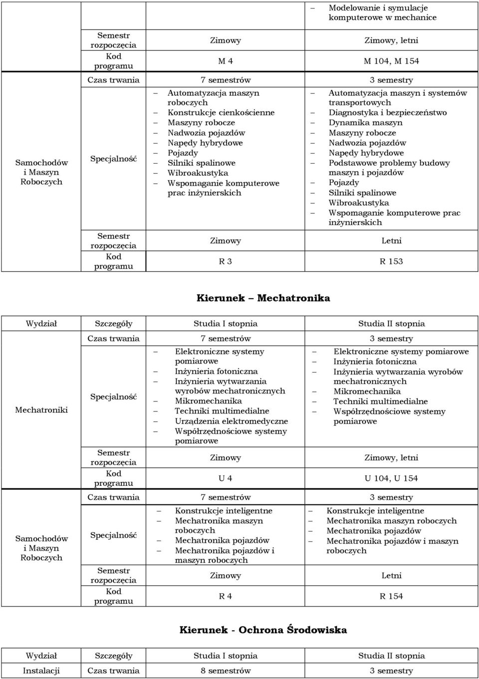 robocze Nadwozia pojazdów Napędy hybrydowe Podstawowe problemy budowy maszyn i pojazdów Pojazdy Silniki spalinowe Wibroakustyka Wspomaganie komputerowe prac inżynierskich R 3 R 153 Kierunek