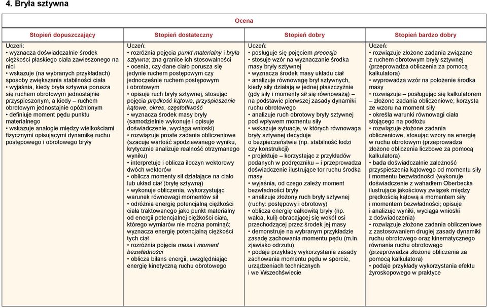 definiuje moment pędu punktu materialnego wskazuje analogie między wielkościami fizycznymi opisującymi dynamikę ruchu postępowego i obrotowego bryły rozróżnia pojęcia punkt materialny i bryła