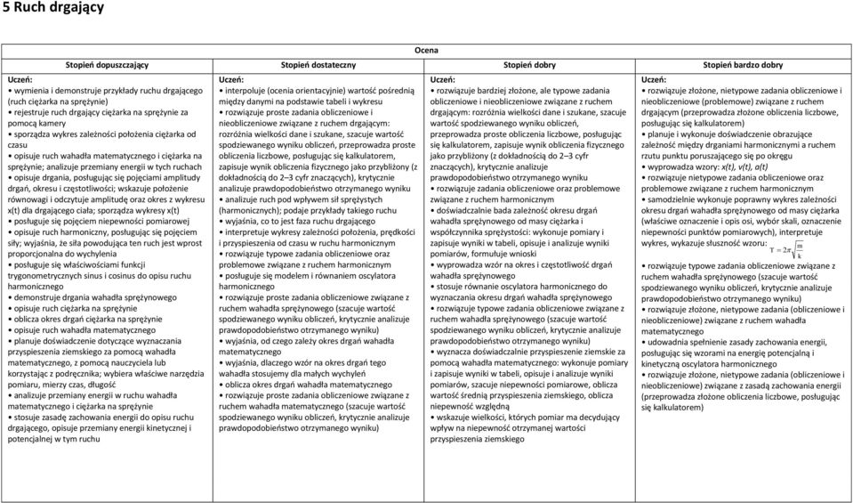 ruchach opisuje drgania, posługując się pojęciami amplitudy drgań, okresu i częstotliwości; wskazuje położenie równowagi i odczytuje amplitudę oraz okres z wykresu x(t) dla drgającego ciała;