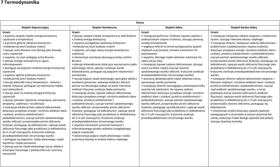 mikroskopowym posługuje się pojęciem średniej energii kinetycznej cząsteczek wyjaśnia ogólnie podstawy kinetyczno- -molekularnej teorii budowy materii stosuje jednostki miary temperatury kelwiny i