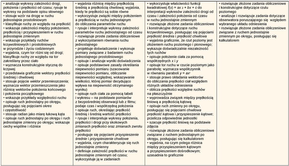 codziennym wyjaśnia, czym tor różni się od drogi; klasyfikuje ruchy ze względu na tor zakreślany przez ciało wyznacza konstrukcyjnie styczną do krzywej przedstawia graficznie wektory prędkości