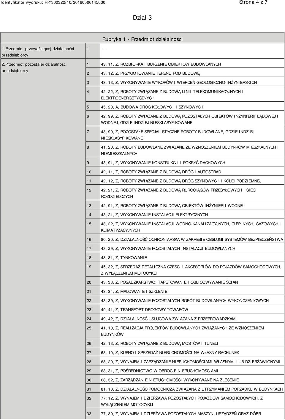 GEOLOGICZNO-INŻYRSKICH 4 42, 22, Z, ROBOTY ZWIĄZANE Z BUDOWĄ LINII TELEKOMUNIKACYJNYCH I ELEKTROENERGETYCZNYCH 5 45, 23, A, BUDOWA DRÓG KOŁOWYCH I SZYNOWYCH 6 42, 99, Z, ROBOTY ZWIĄZANE Z BUDOWĄ