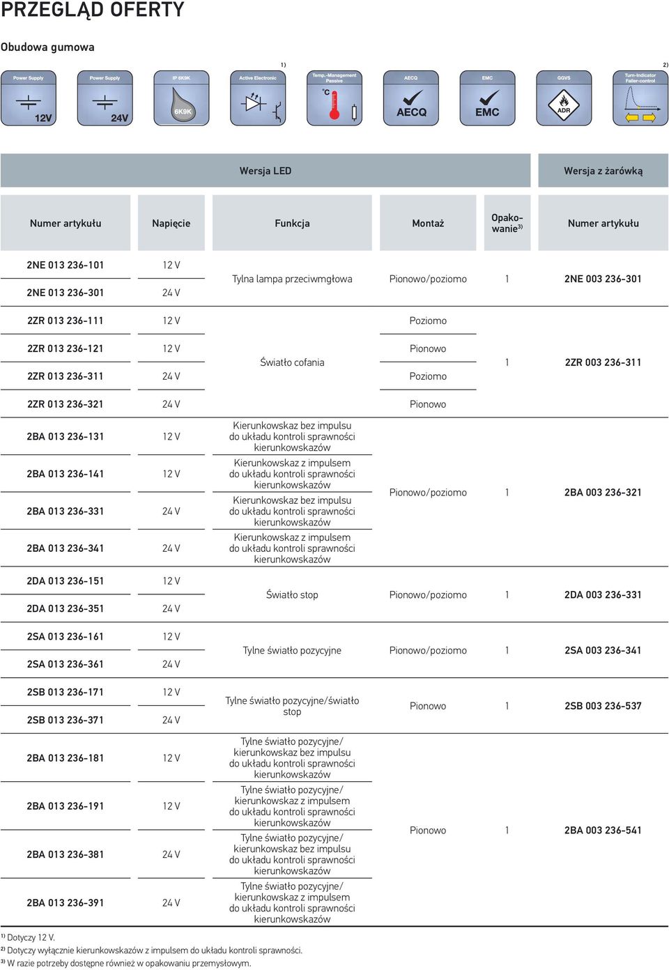 Kierunkowskaz bez impulsu Kierunkowskaz z impulsem 2BA 003 236-32 2DA 03 236-5 2DA 03 236-35 2SA 03 236-6 2SA 03 236-36 2DA 003 236-33 Tylne światło pozycyjne 2SA 003 236-34 2SB 03 236-7 2SB 03