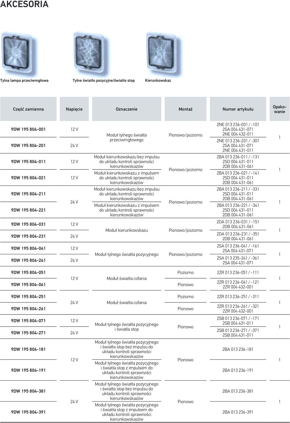 z impulsem 2BA 03 236-0 / -3 2SD 004 43-0 2DB 004 43-06 2BA 03 236-02 / -4 2SD 004 43-0 2DB 004 43-06 9DW 95 804-2 9DW 95 804-22 Moduł kierunkowskazu bez impulsu Moduł kierunkowskazu z impulsem 2BA