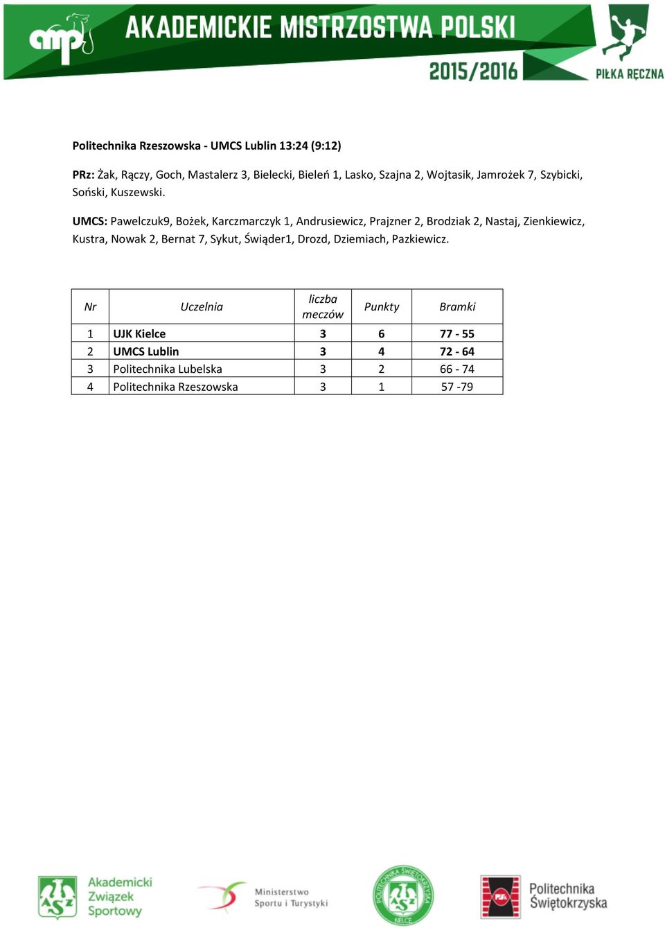 UMCS: Pawelczuk9, Bożek, Karczmarczyk 1, Andrusiewicz, Prajzner 2, Brodziak 2, Nastaj, Zienkiewicz, Kustra, Nowak 2, Bernat 7,