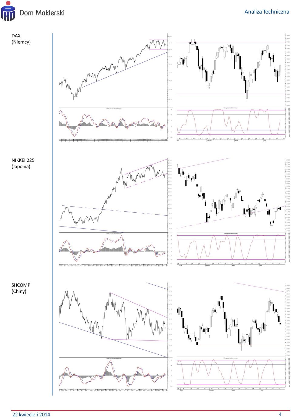 December DAX (Niemcy) 9 9 9 9 9 9 9 9 9 9 9 9 9 9 9 9 9 9 9 9 9 9 - - 9 9 -