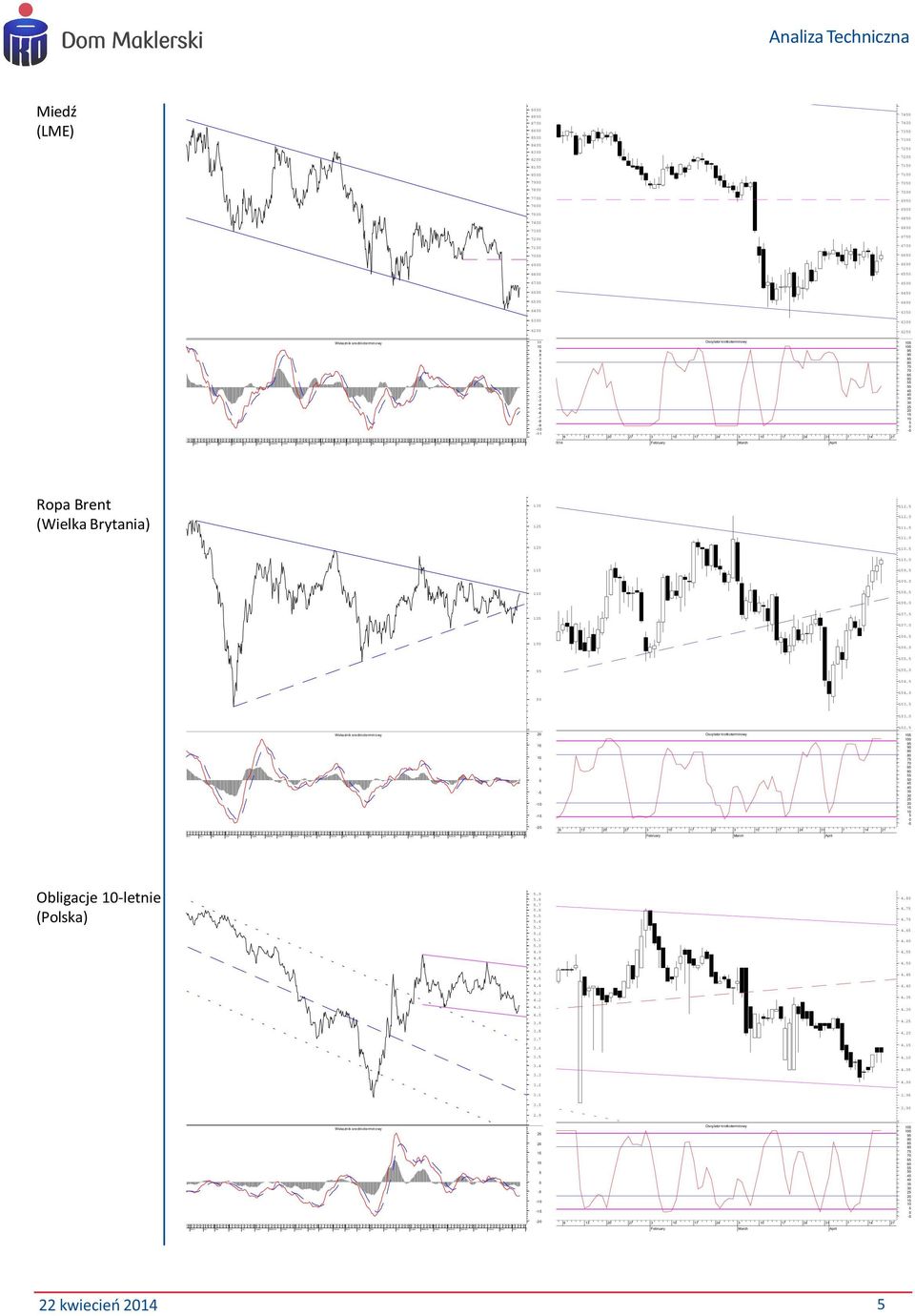 - - - - -9 - - 9 9 - Ropa Brent (Wielka Brytania)...... 9. 9........ 9.. 9.... - - - 9 9 - Obligacje -letnie (Polska).