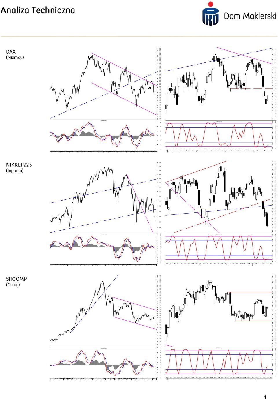 - - Mar ch NIKKEI (Japonia) - - - - - -