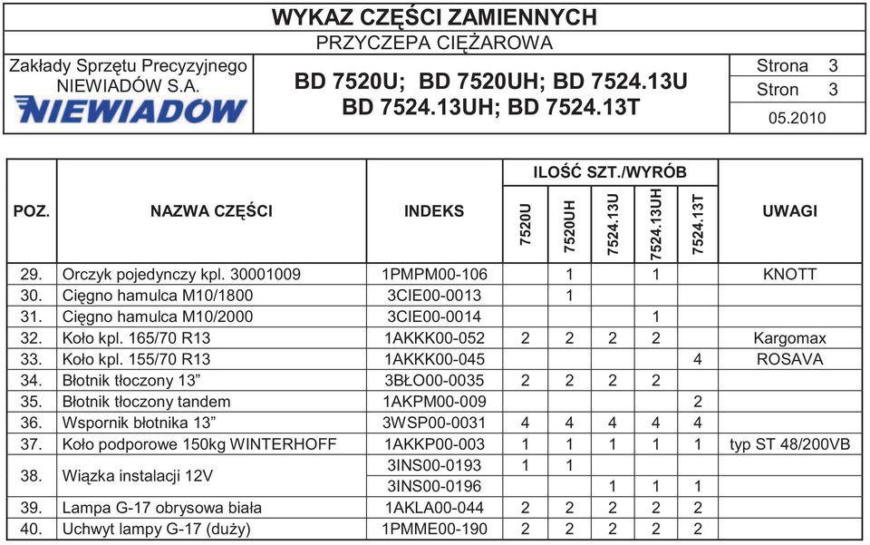 Błotnik tłoczony 13 3BŁO00-0035 2 2 2 2 35. Błotnik tłoczony tandem 1AKPM00-009 2 36. Wspornik błotnika 13 3WSP00-0031 4 4 4 4 4 37.