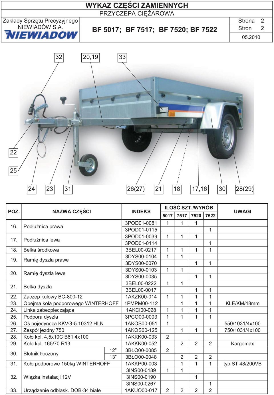 Belka dyszla 3BEL00-0222 1 1 3BEL00-0017 1 1 22. Zaczep kulowy BC-800-12 1AKZK00-014 1 1 1 1 23. Obejma koła podporowego WINTERHOFF 1PMPM00-112 1 1 1 KLE/KM/48mm 24.