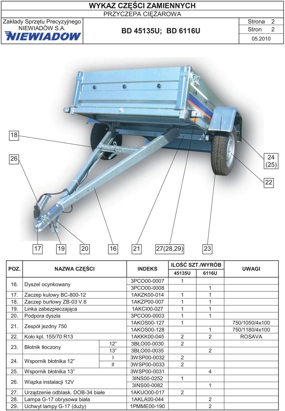 Zespół jezdny 750 1AKOS00-127 1 750/1050/4x100 1AKOS00-128 1 750/1180/4x100 22. Koło kpl. 155/70 R13 1AKKK00-045 2 2 ROSAVA 23. Błotnik tłoczony 12 3BŁO00-0030 2 13 3BŁO00-0035 2 24.
