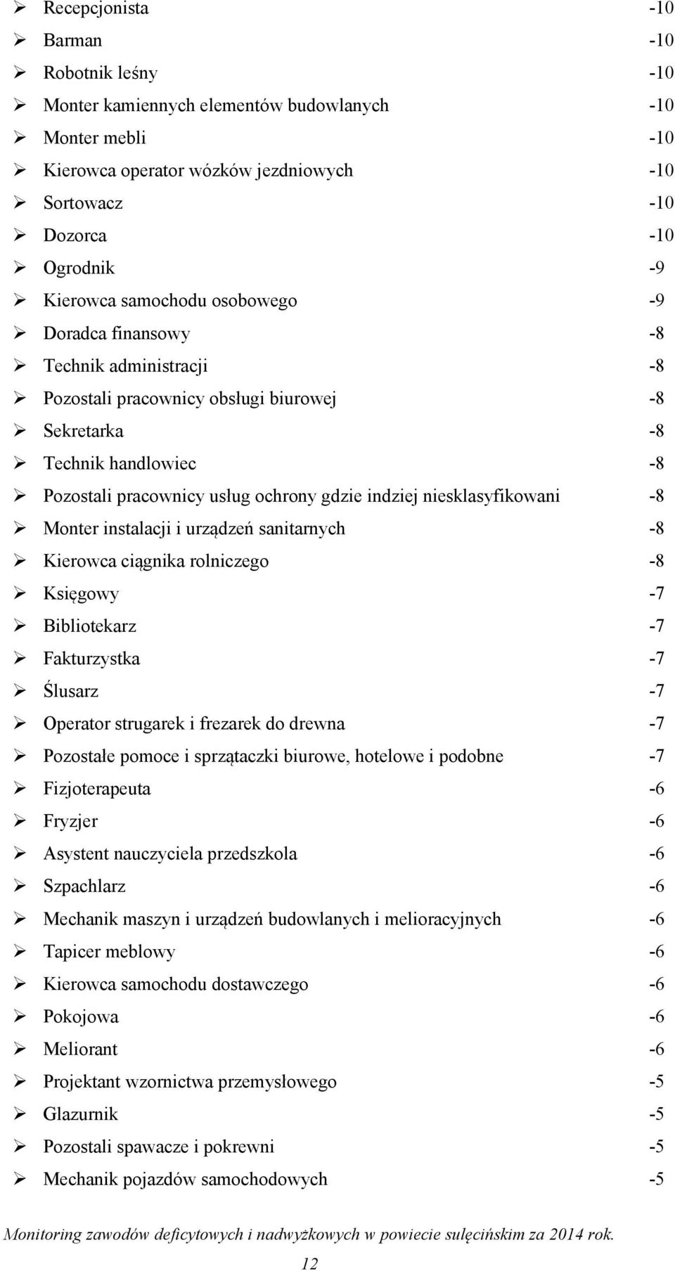 niesklasyfikowani -8 Monter instalacji i urządzeń sanitarnych -8 Kierowca ciągnika rolniczego -8 Księgowy -7 Bibliotekarz -7 Fakturzystka -7 Ślusarz -7 Operator strugarek i frezarek do drewna -7