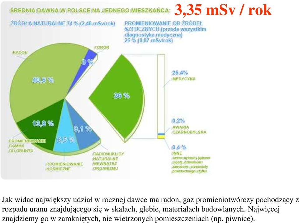 znajdującego się w skałach, glebie, materiałach budowlanych.