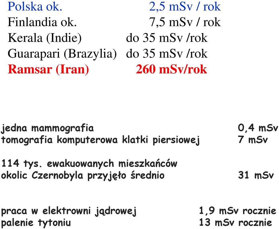 (Iran) 260 msv/rok jedna mammografia tomografia komputerowa klatki piersiowej 114 tys.