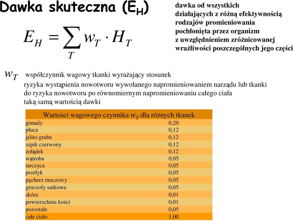 nowotworu po równomiernym napromieniowaniu całego ciała taką samą wartością dawki Wartości wagowego czynnika w T dla róŝnych tkanek gonady 0,20 płuca jelito grube 0,12 0,12