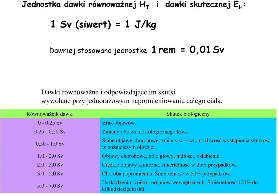 0,50-1,0 Sv Słabe objawy chorobowe, zmiany w krwi, moŝliwość wystąpienia skutków w późniejszym okresie. 1,0-2,0 Sv Objawy chorobowe, bóle głowy, mdłości, osłabienie.