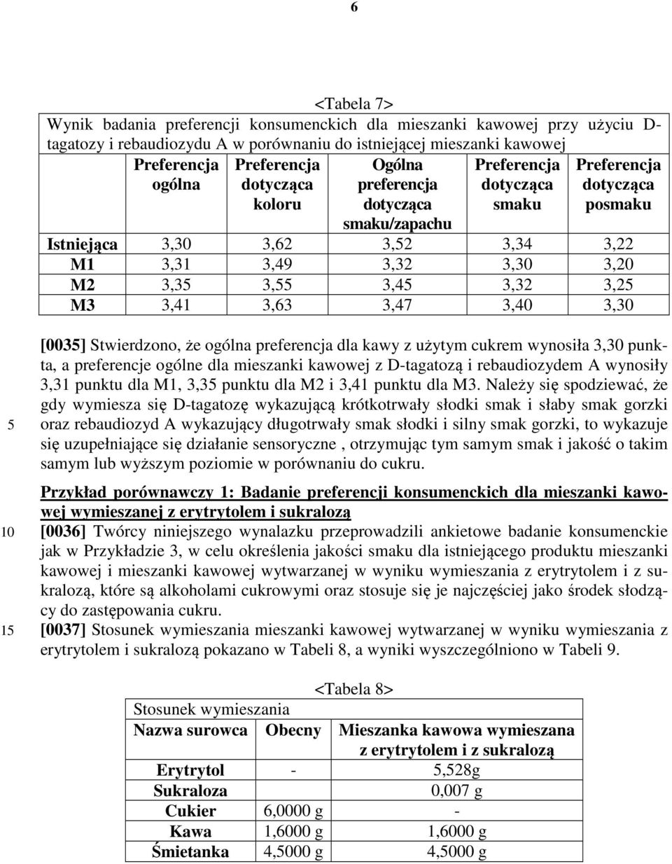 użytym cukrem wynosiła 3,30 punkta, a preferencje ogólne dla mieszanki kawowej z D-tagatozą i rebaudiozydem A wynosiły 3,31 punktu dla M1, 3,3 punktu dla M2 i 3,41 punktu dla M3.