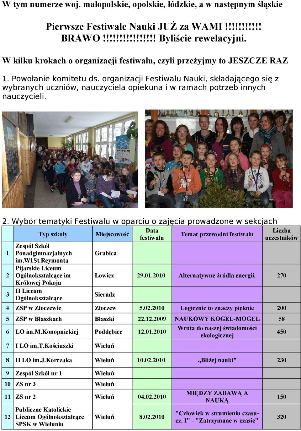 organizacji Festiwalu Nauki, składającego się z wybranych uczniów, nauczyciela opiekuna i w ramach potrzeb innych nauczycieli. 2.