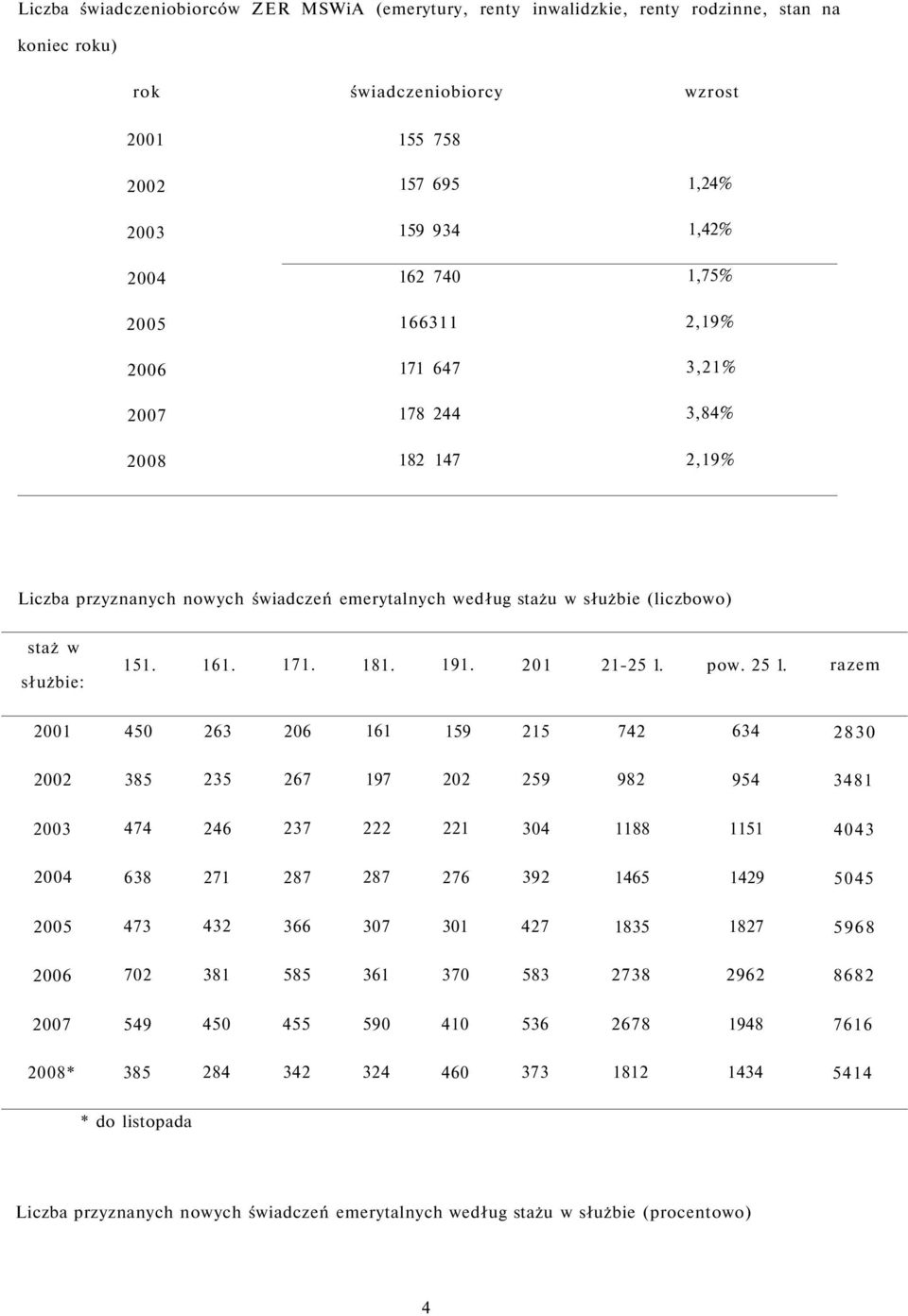 191. 201 21-25 1. pow. 25 1.