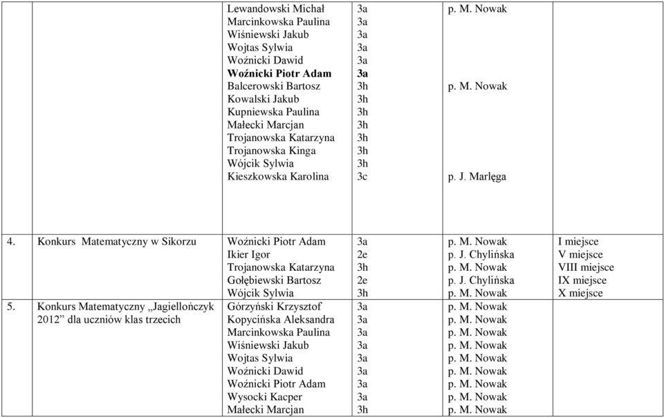 Konkurs Matematyczny w Sikorzu Woźnicki Piotr Adam Trojanowska Katarzyna Wójcik Sylwia 5.