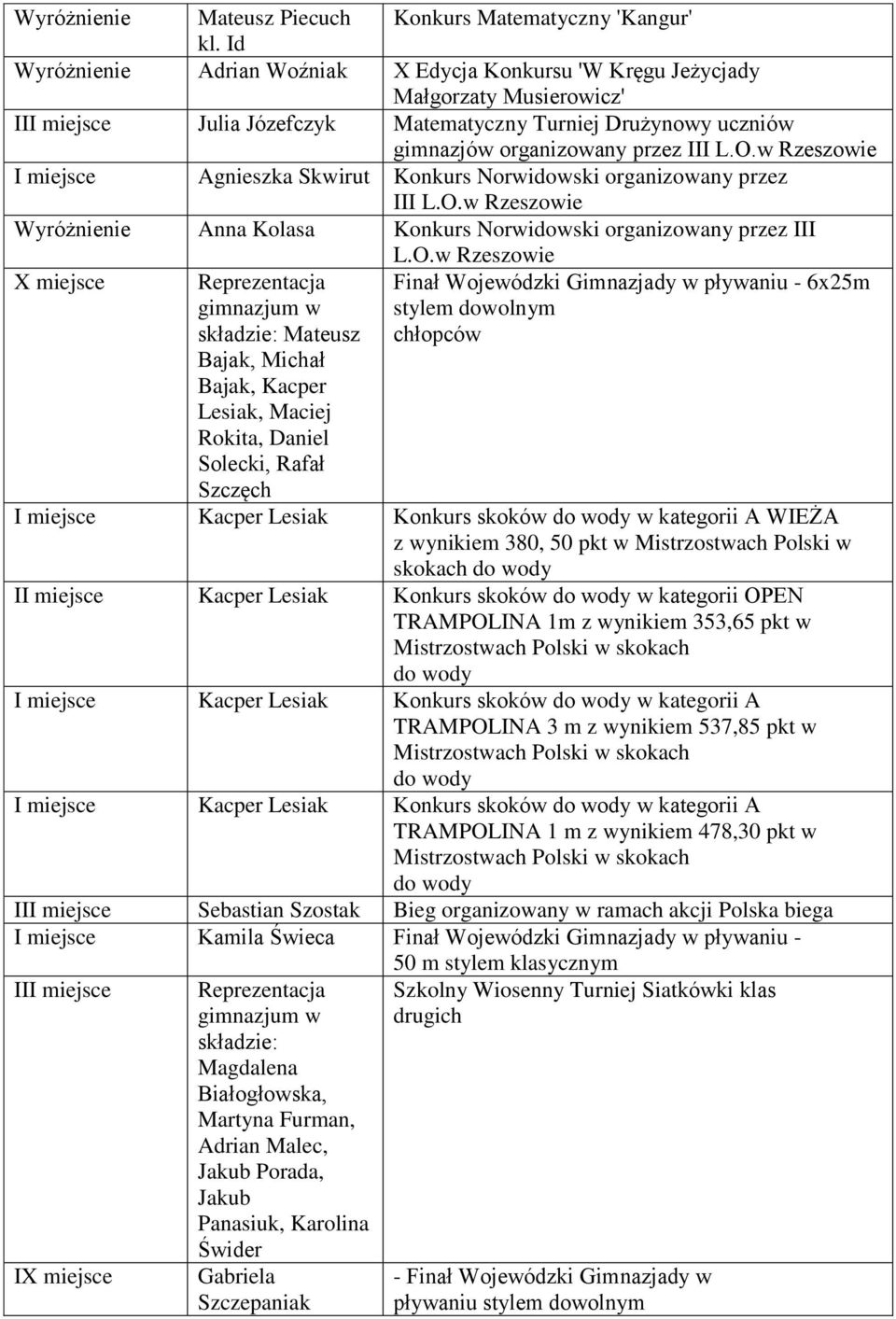 w Rzeszowie Agnieszka Skwirut Konkurs Norwidowski organizowany przez III L.O.