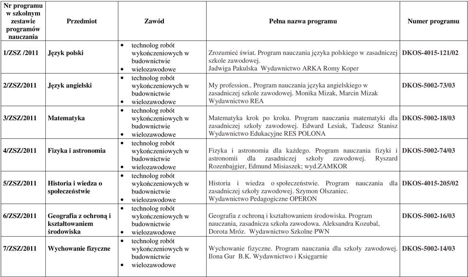 Program nauczania języka polskiego w zasadniczej szkole zawodowej. Jadwiga Pakulska Wydawnictwo ARKA Romy Koper My profession.. Program nauczania języka angielskiego w zasadniczej szkole zawodowej.