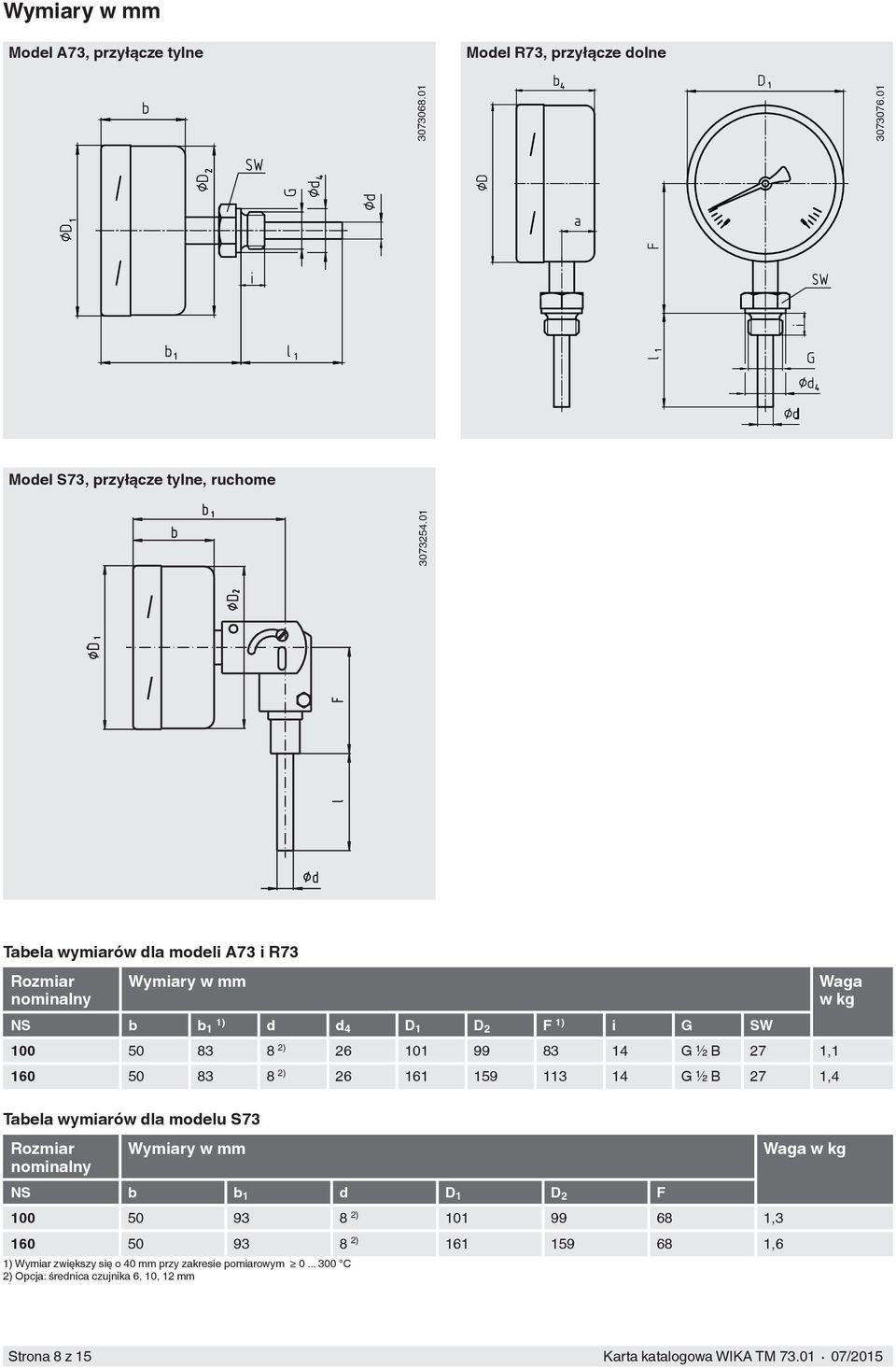 26 101 99 83 14 G ½ B 27 1,1 160 50 83 8 2) 26 161 159 113 14 G ½ B 27 1,4 Tabela wymiarów dla modelu S73 NS b b 1 d D 1 D 2 F 100