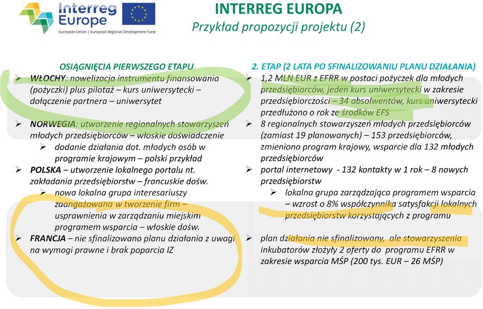 młodych osób w programie krajowym polski przykład POLSKA utworzenie lokalnego portalu nt. zakładania przedsiębiorstw francuskie dośw.