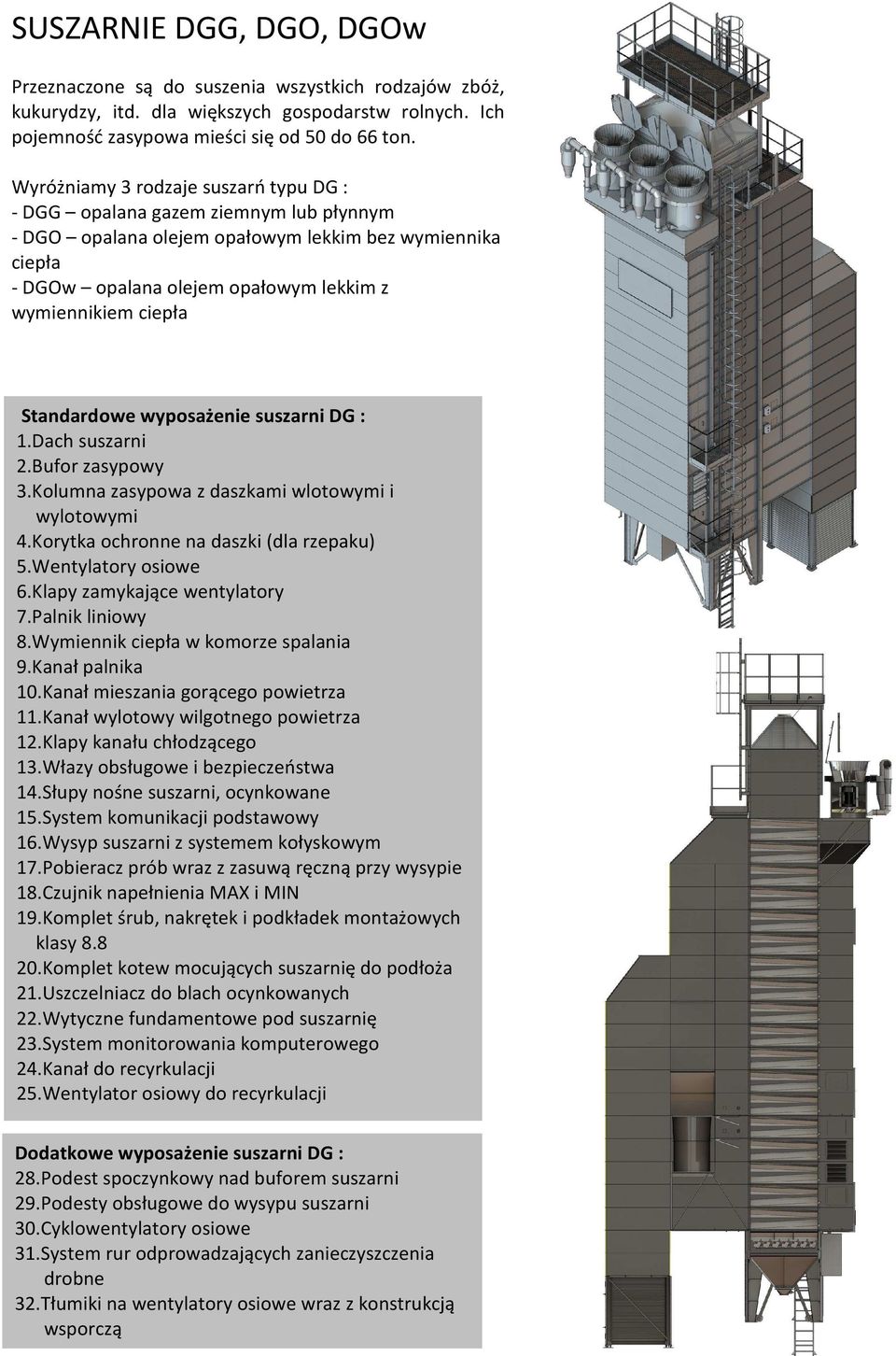Standardowe wyposażenie suszarni DG : 1.Dach suszarni 2.Bufor zasypowy 3.Kolumna zasypowa z daszkami wlotowymi i wylotowymi 4.Korytka ochronne na daszki (dla rzepaku) 5.Wentylatory osiowe 6.